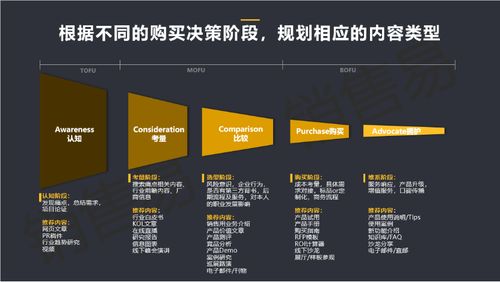四個步驟，開啟B2B企業內容營銷 以臨沂企業ERP銷售為例