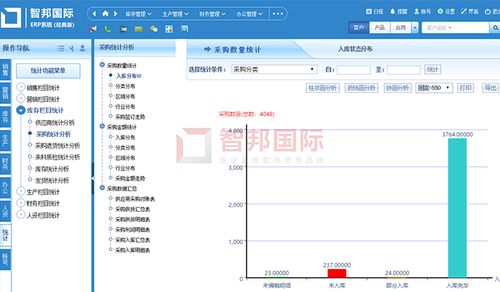 臨沂企業ERP銷售新突破 卓求傳動簽約智邦國際ERP系統，實現銷售與采購高效聯動